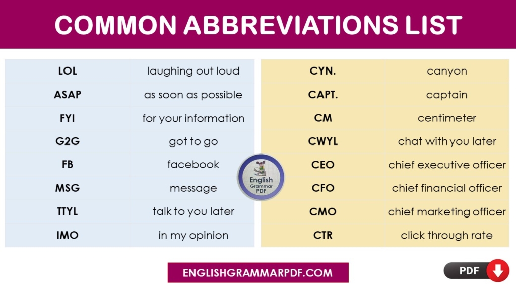 Common Abbreviation List Pdf
