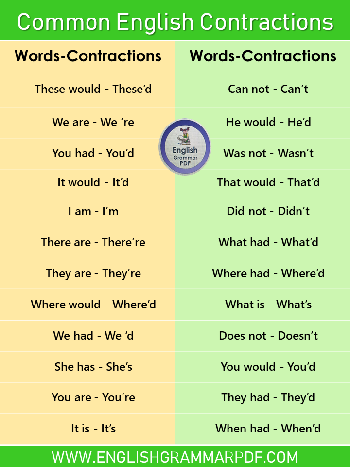 List of Common Contractions