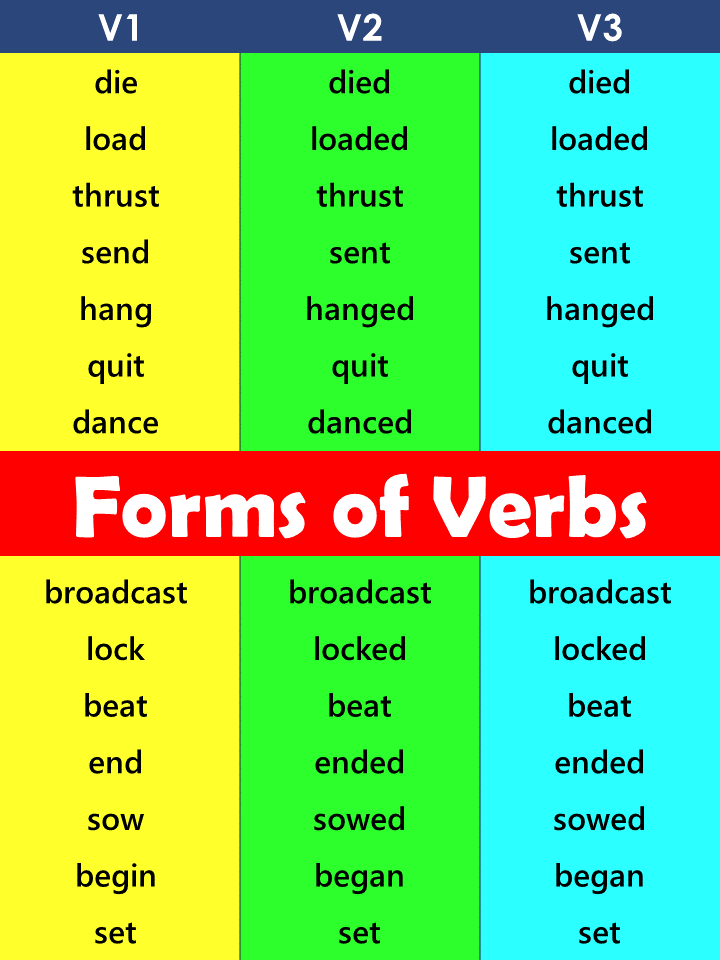 List of forms of Verb