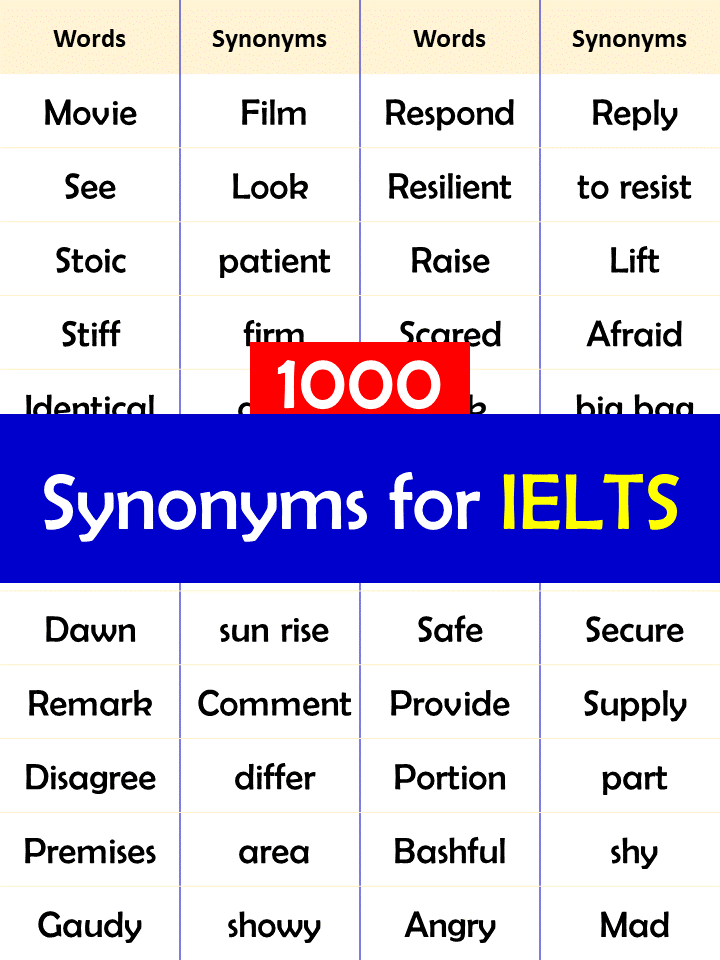 synonyms for IELTS