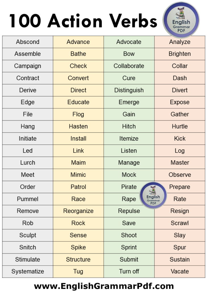 100 Action Verbs List