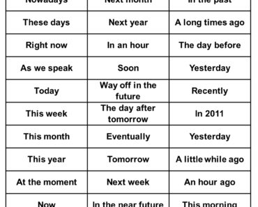 50 Time Expressions Words For Past, Present and Future Tenses