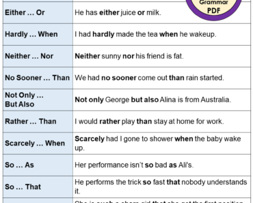Correlative Conjunctions List, Definition and Examples