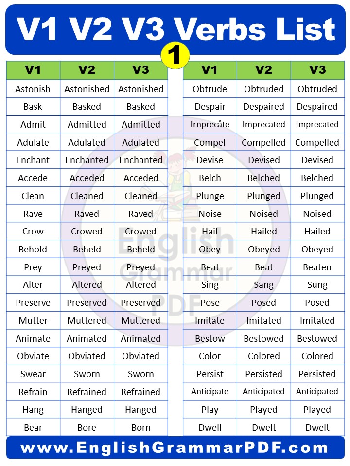 3 forms of verb in english (v1 v2 v3 list in english)| Irregular Verbs list