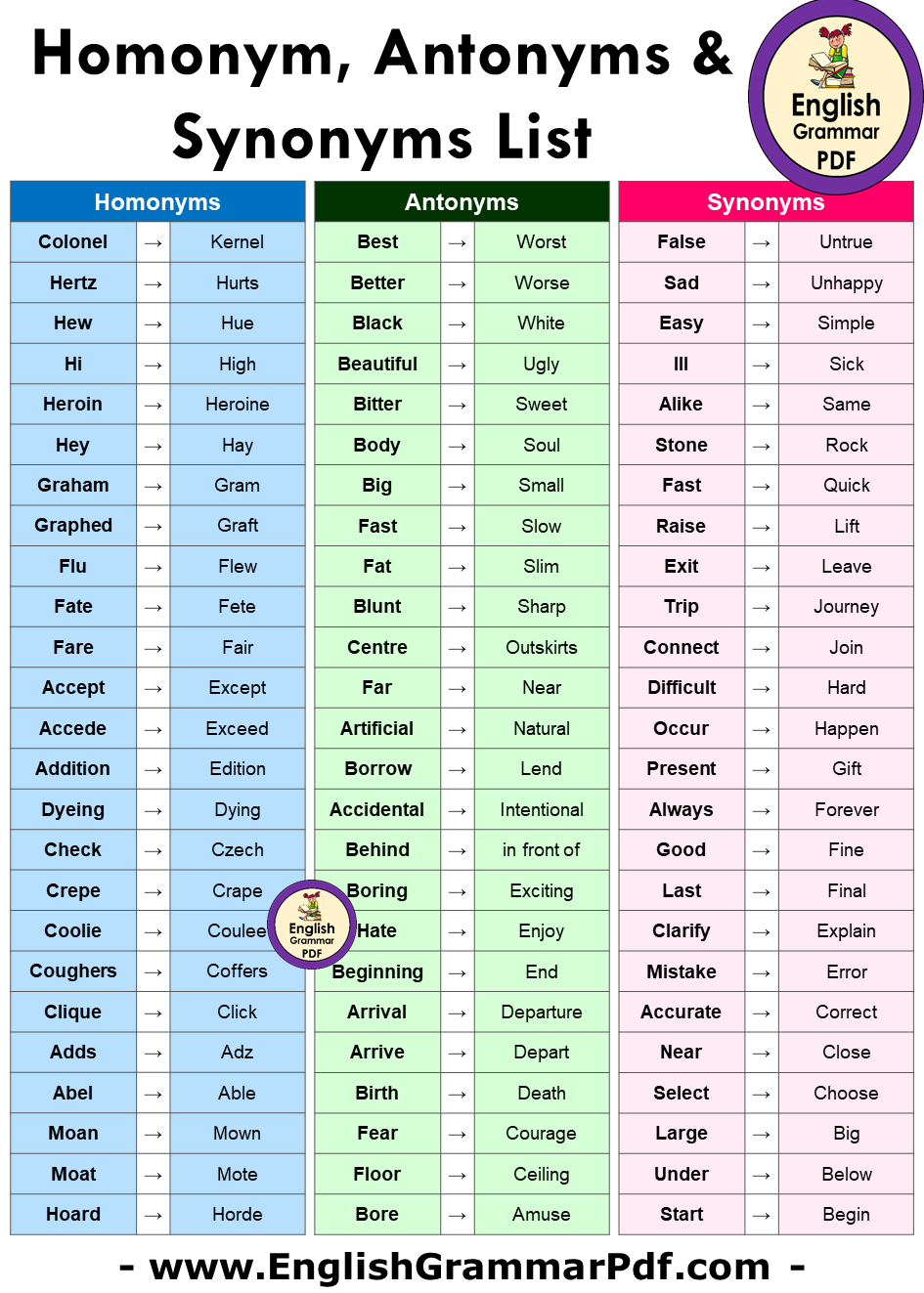 Synonyms, Antonyms and Homonyms Words List in English