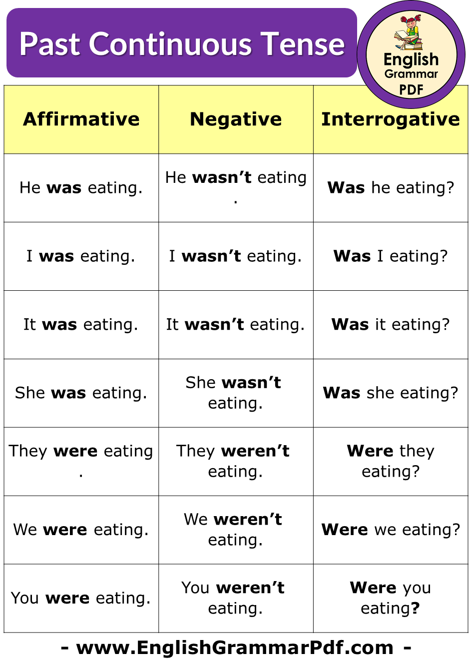 English Past Continuous Tense and Example Sentences