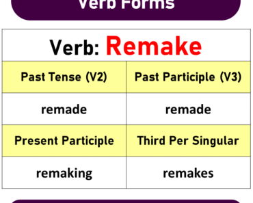 Remake Past Tense, Present and Future Conjugations, Remake V1 V2 V3 Remake Past Tense, Present and Future Conjugations, Remake V1 V2 V3
