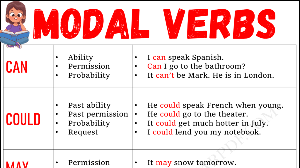 Modal Verbs Copy