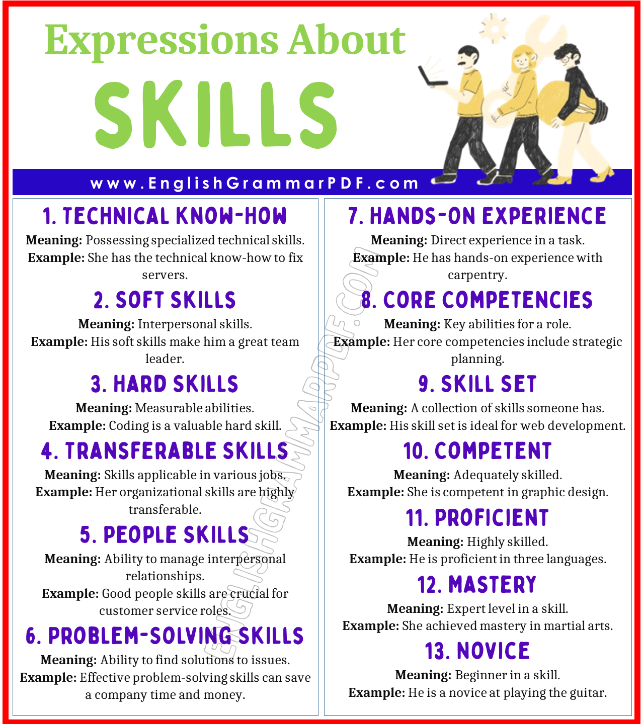 Expressions About Skills Expressions About Skills